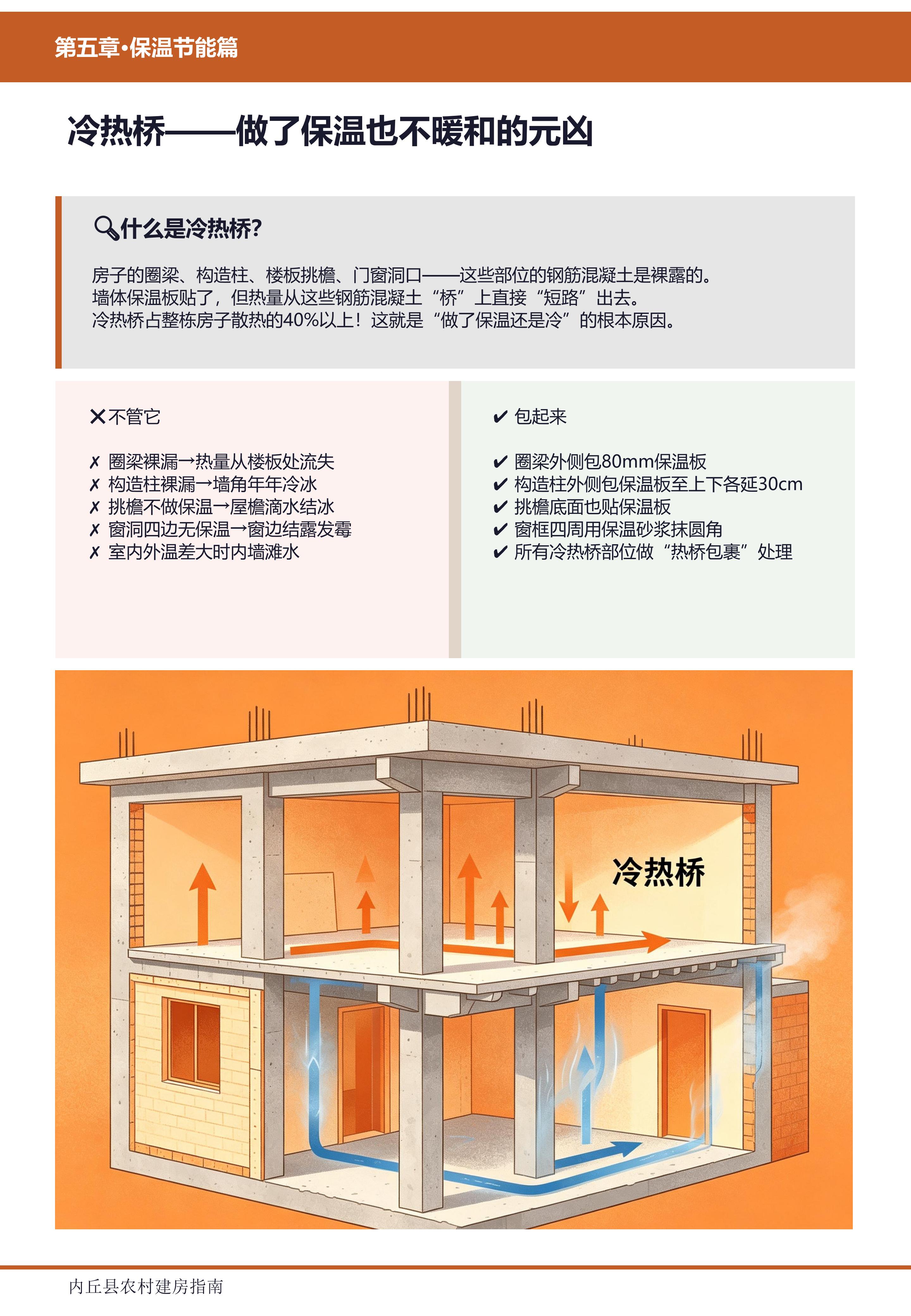 保温节能篇