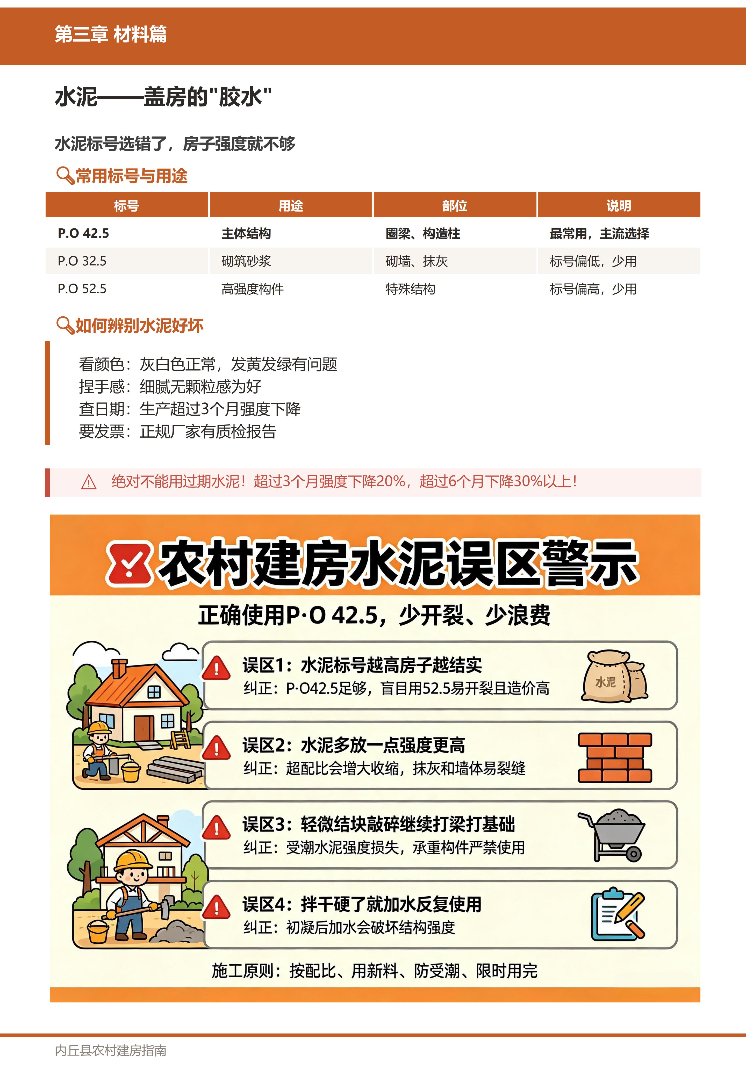 材料篇