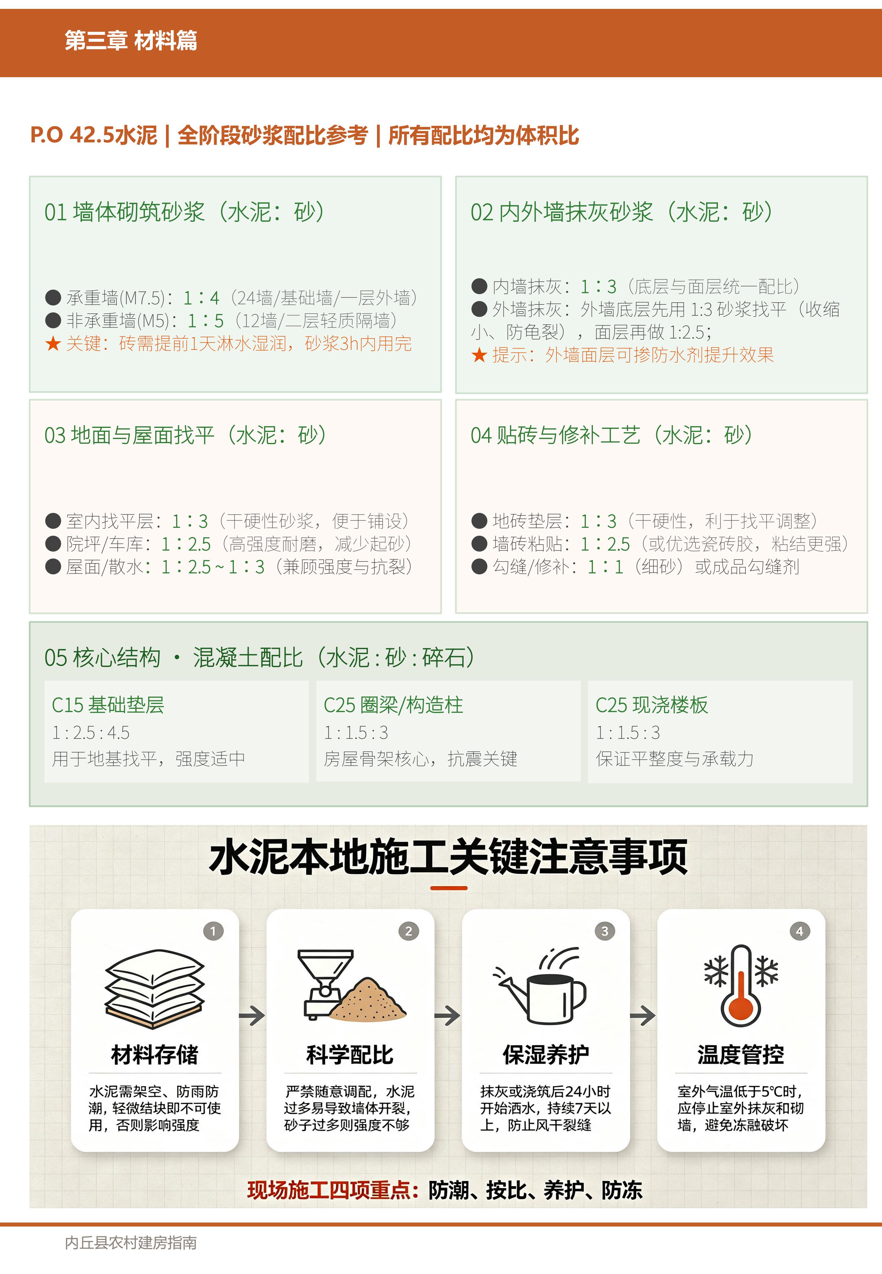材料篇