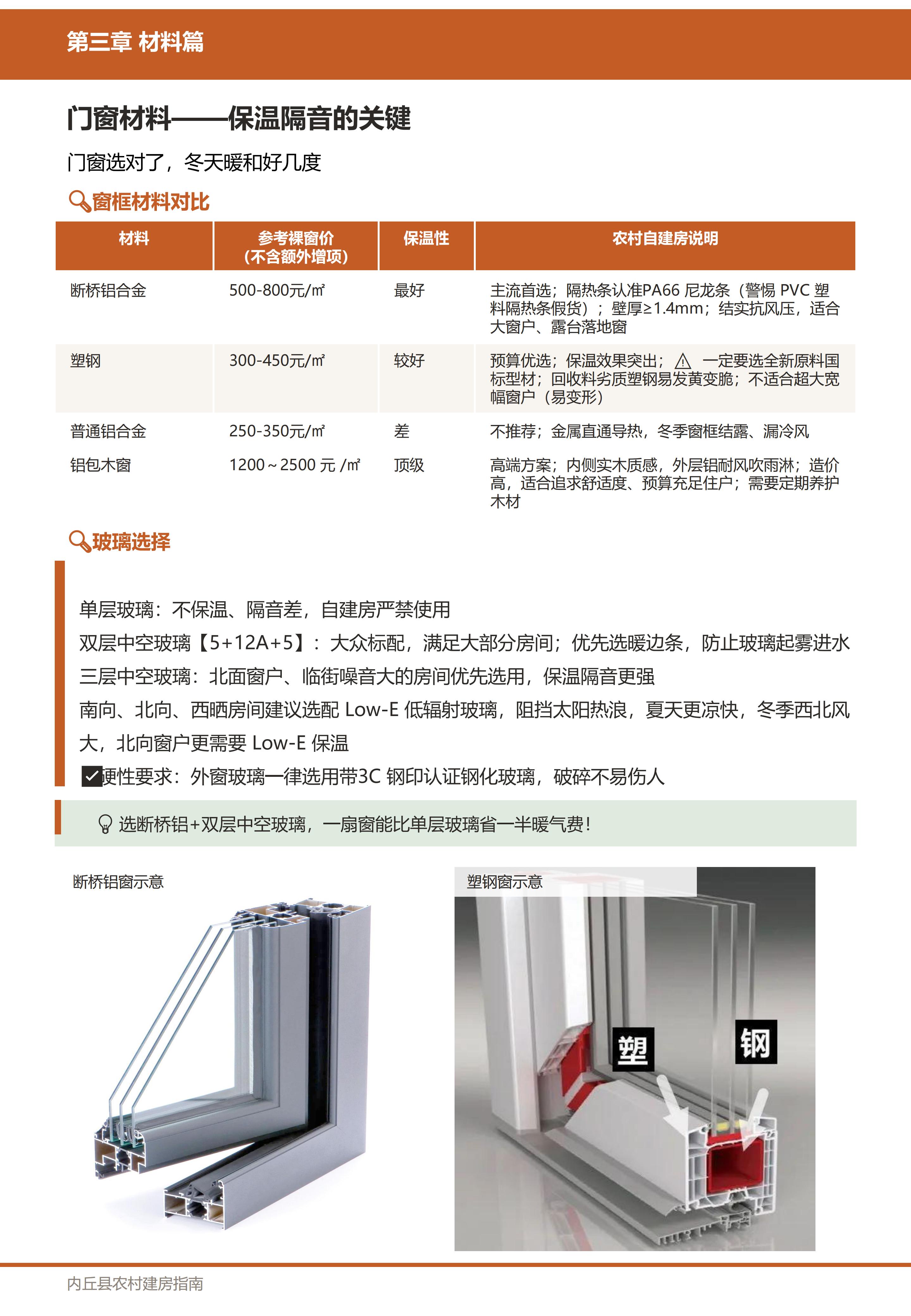 材料篇