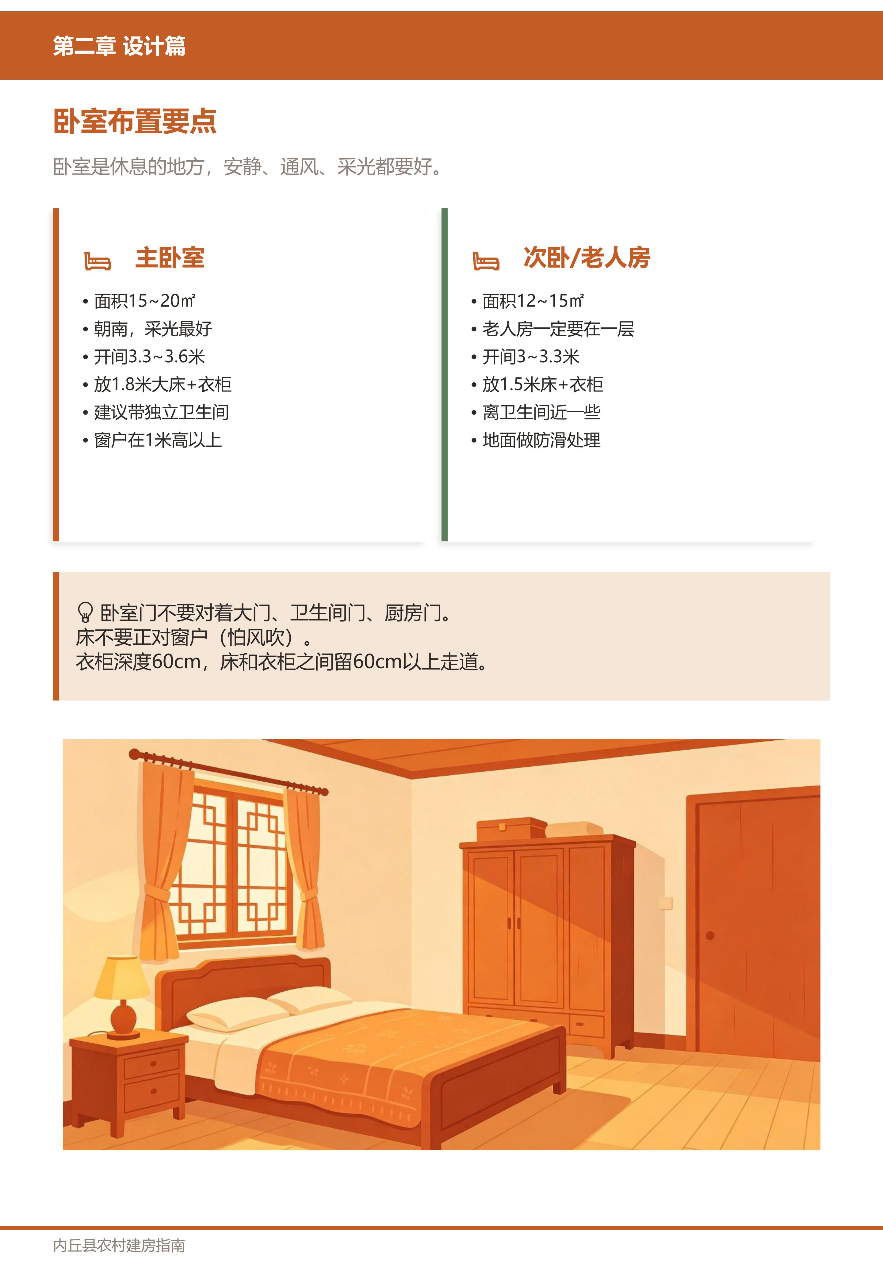 设计篇