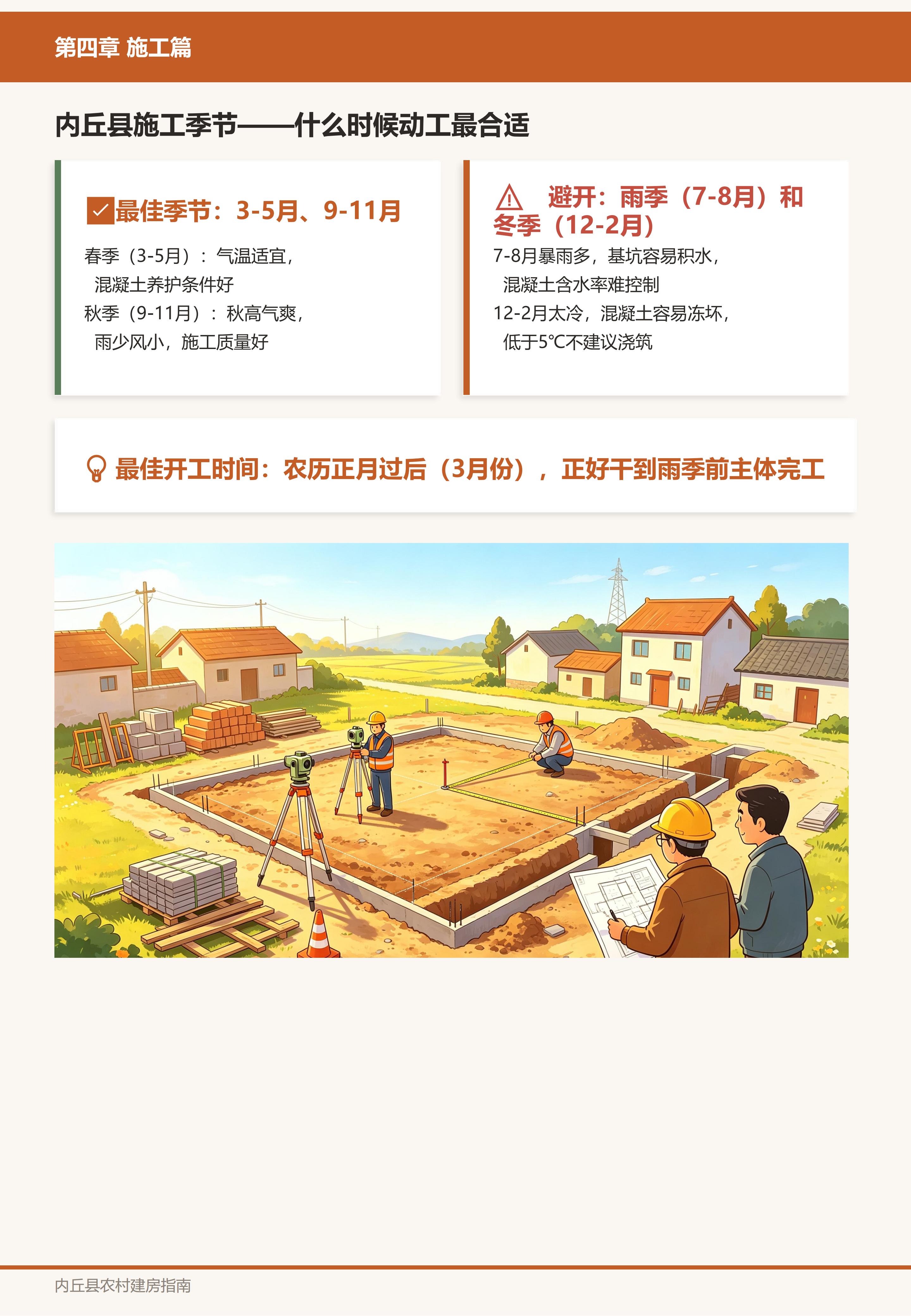 施工篇
