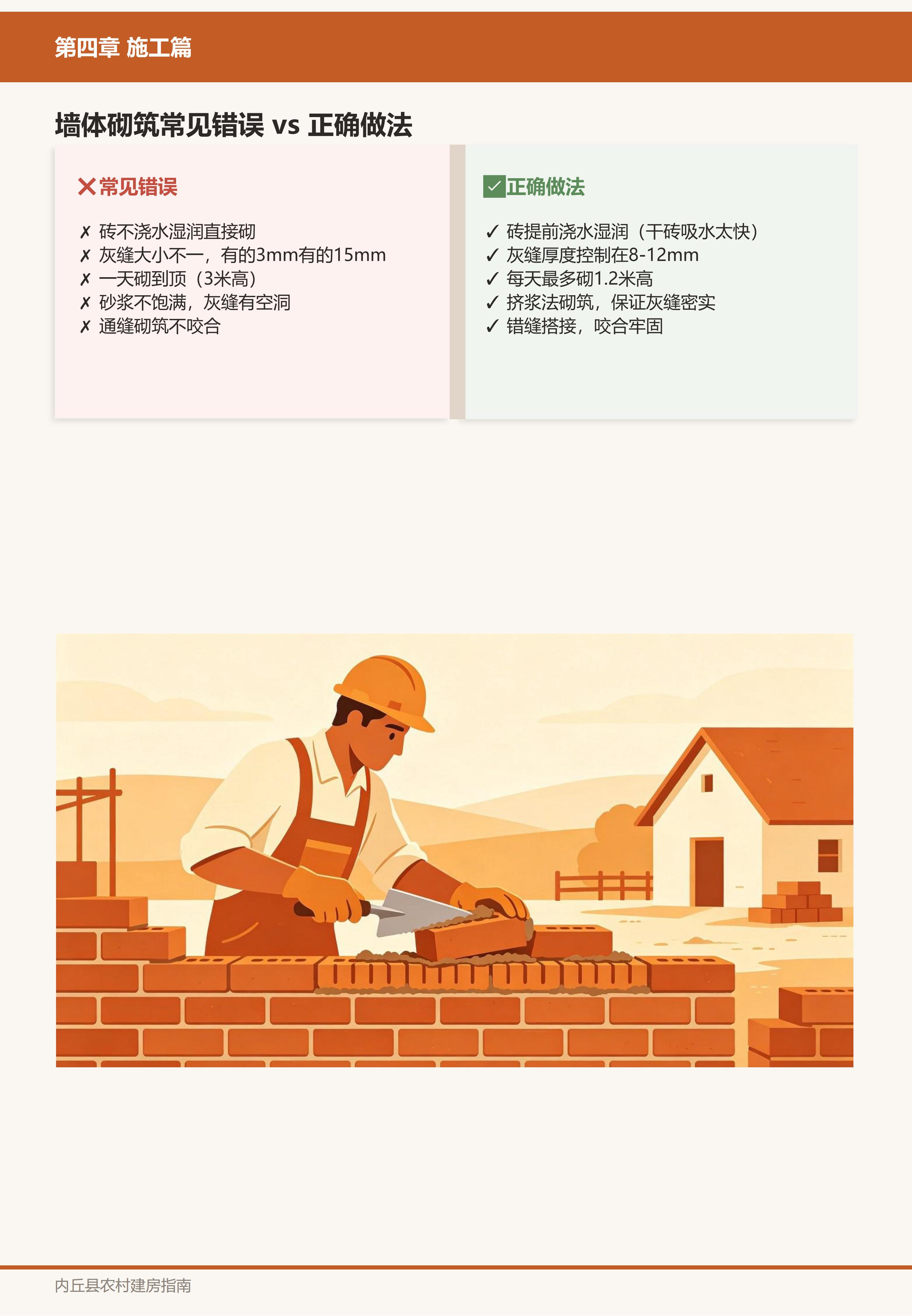 施工篇