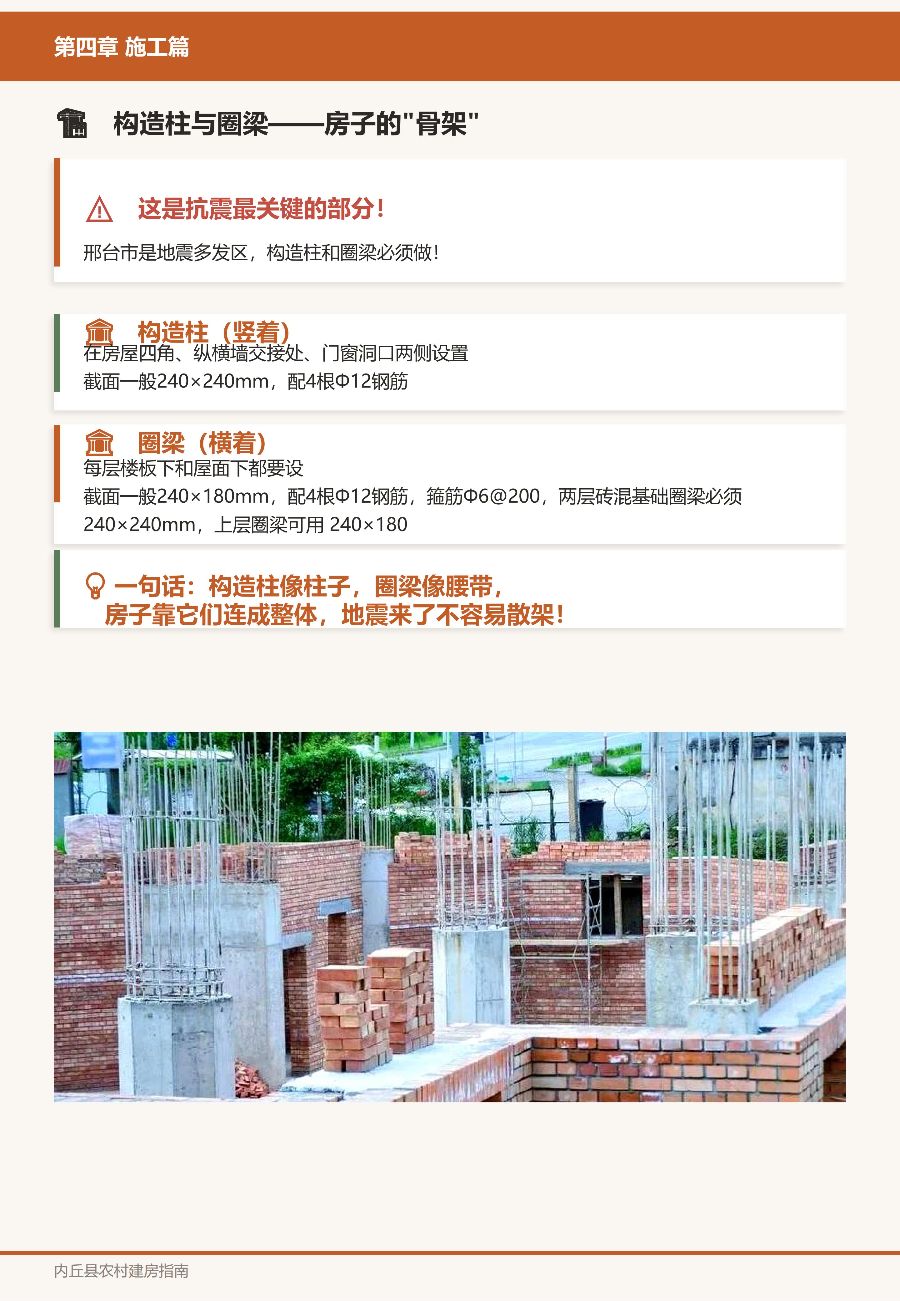 施工篇