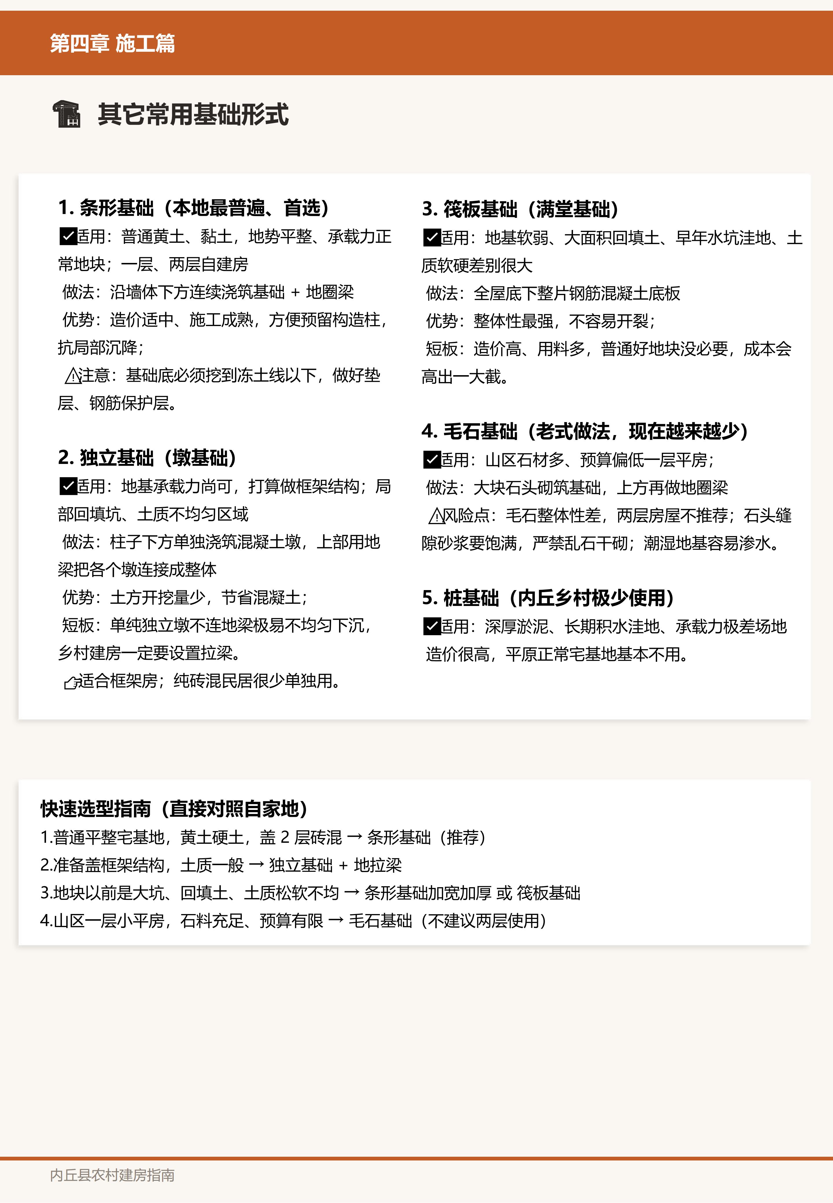 施工篇