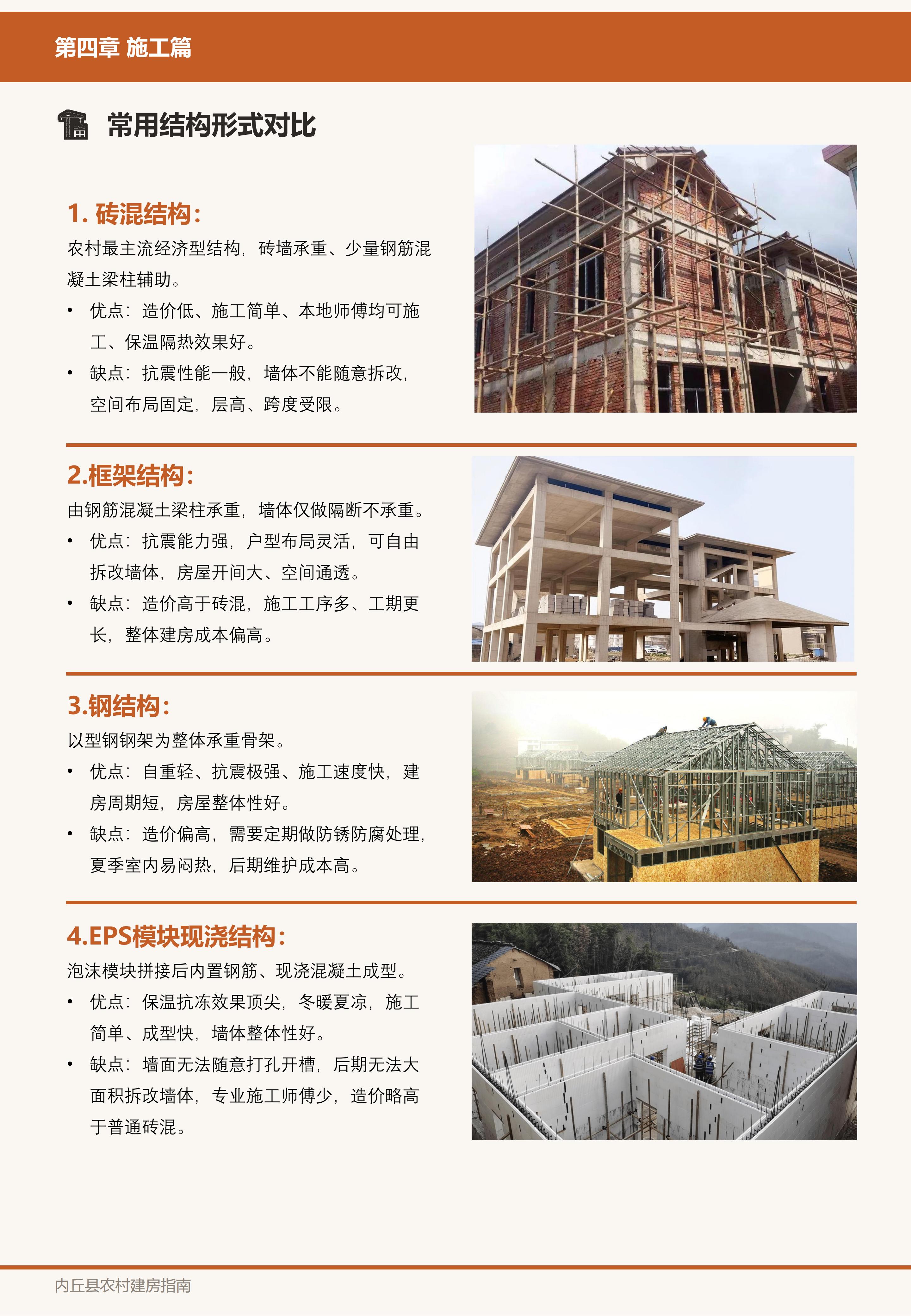 施工篇