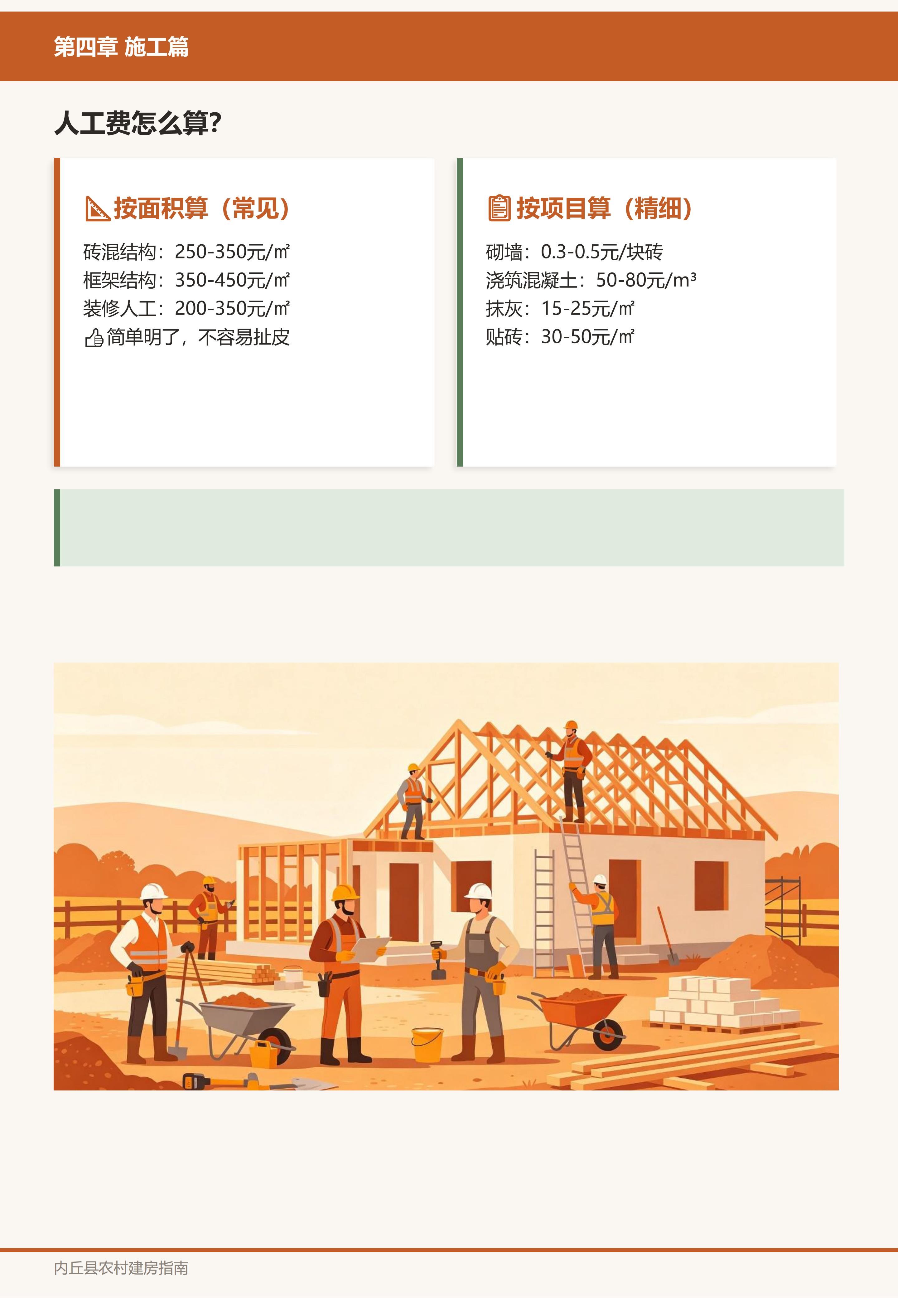 施工篇