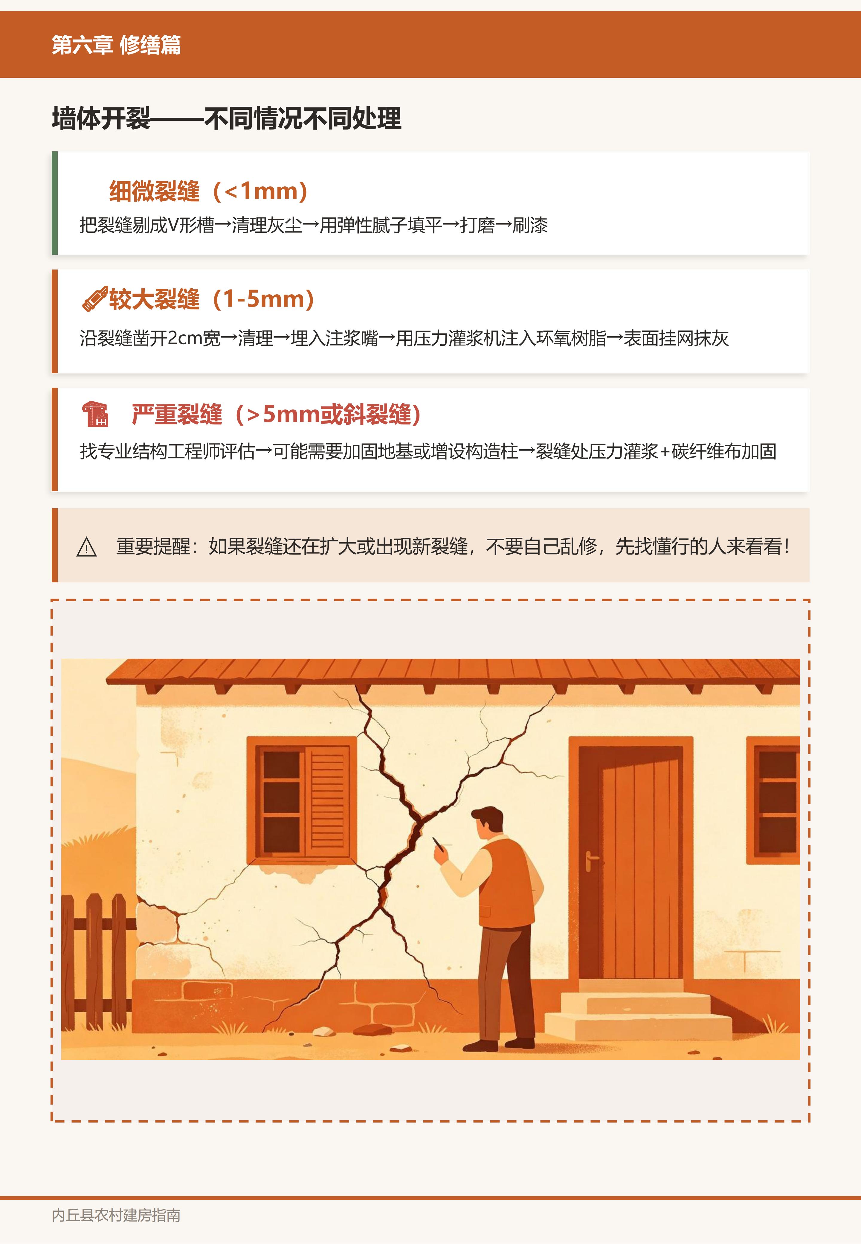 修缮篇
