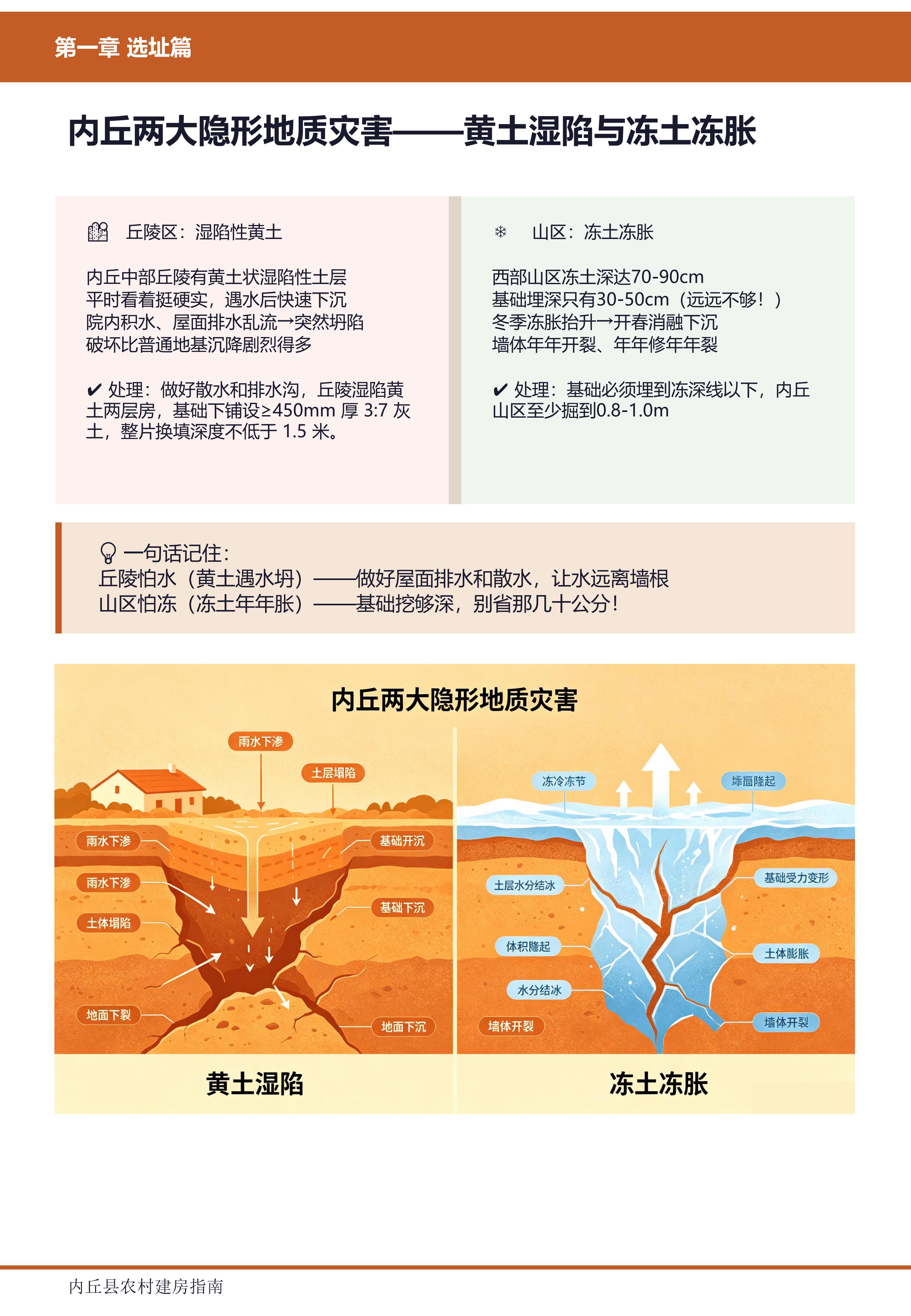 选址篇