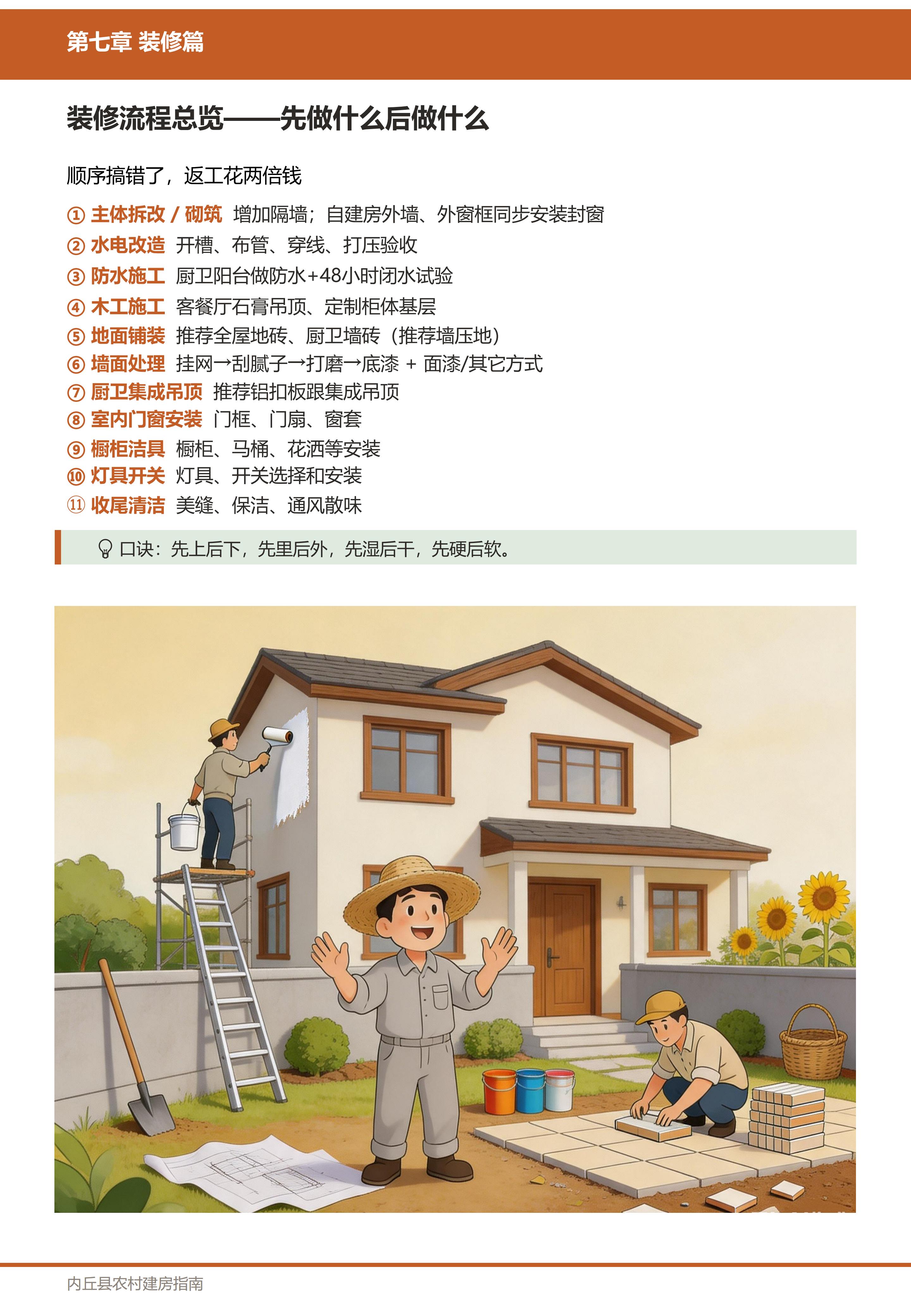 装修篇