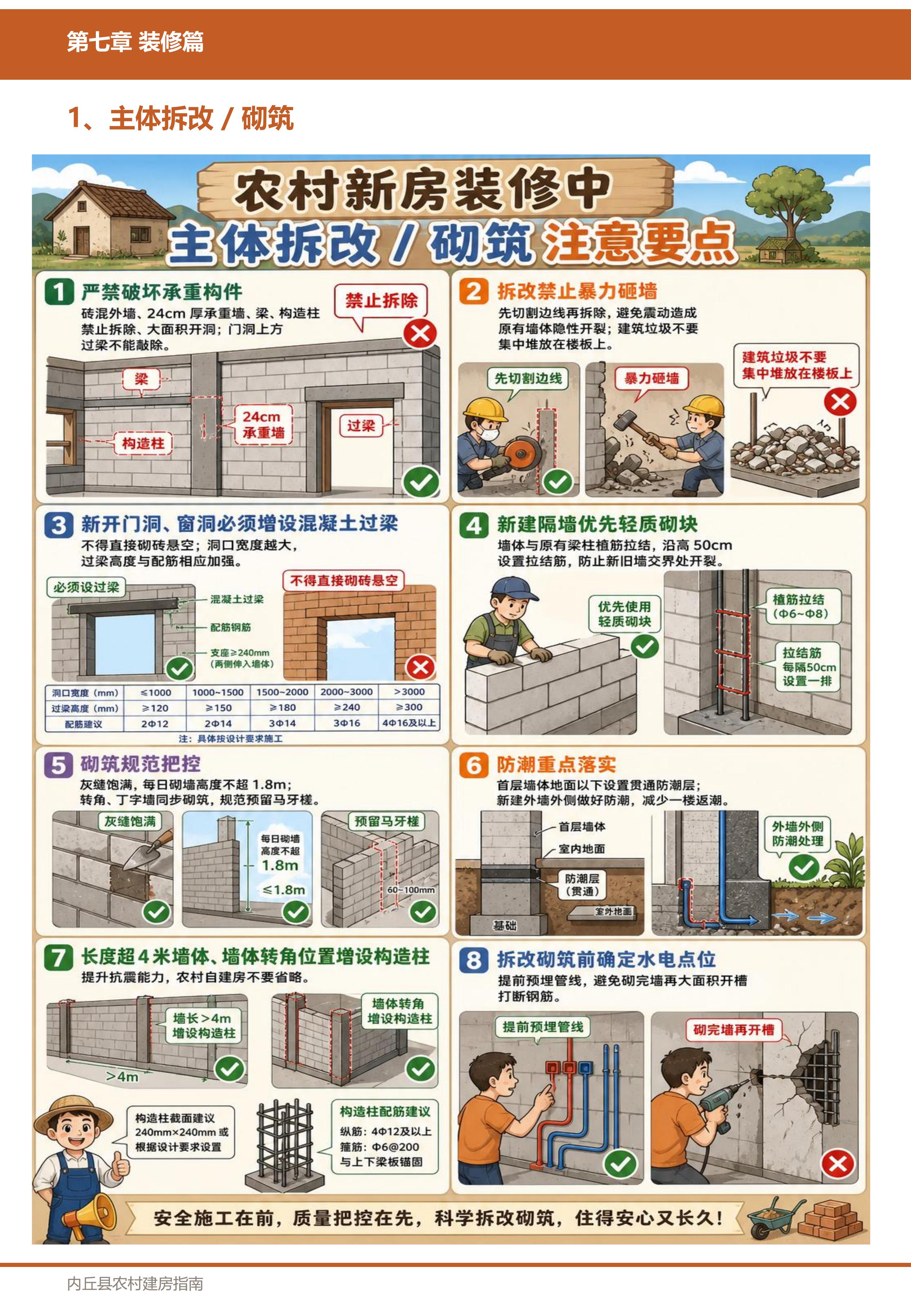 装修篇