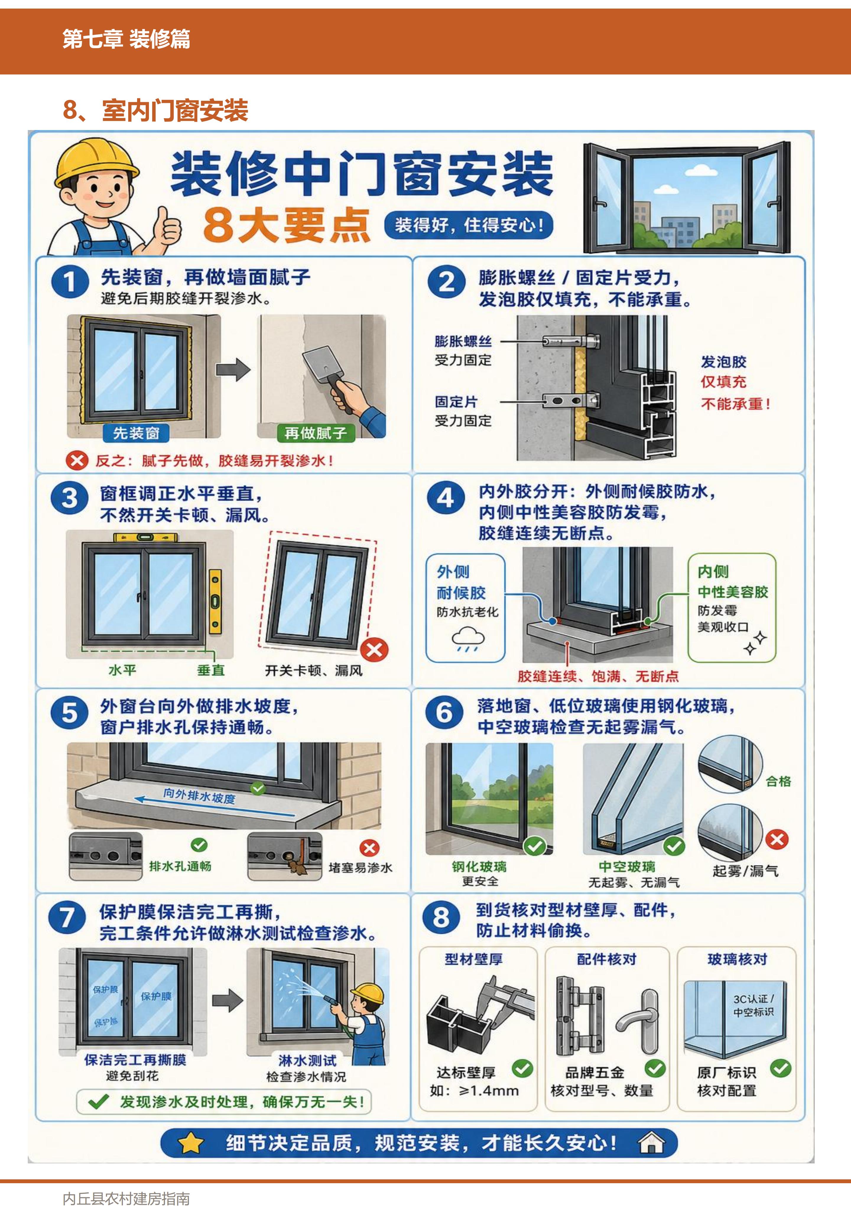 装修篇