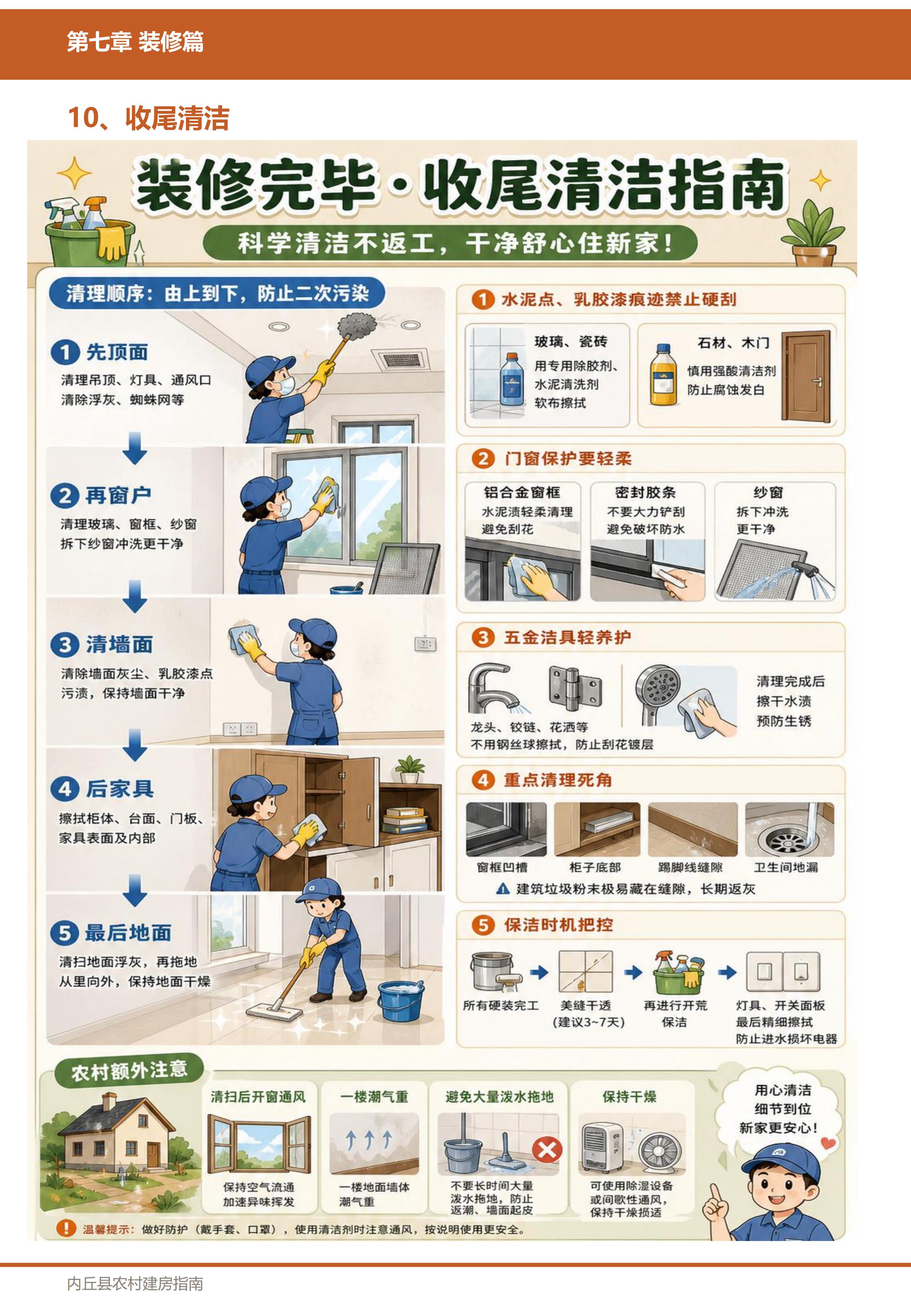 装修篇